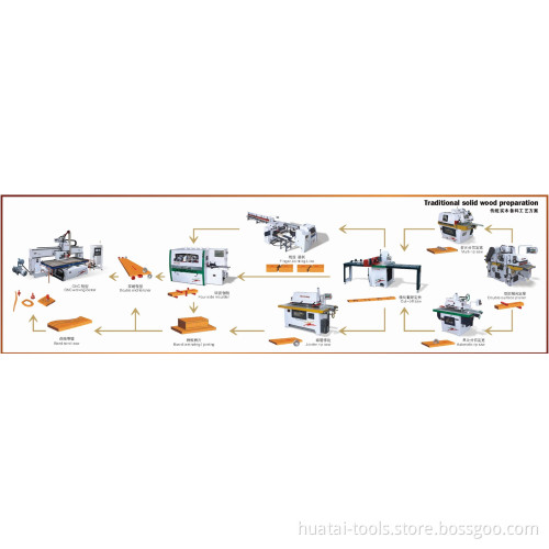 Wood working machine/Traditional Solid Timber Preparation Solution (VM243)